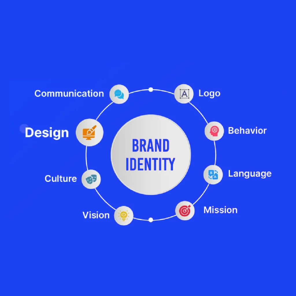 brand identity websoftmart (1)
