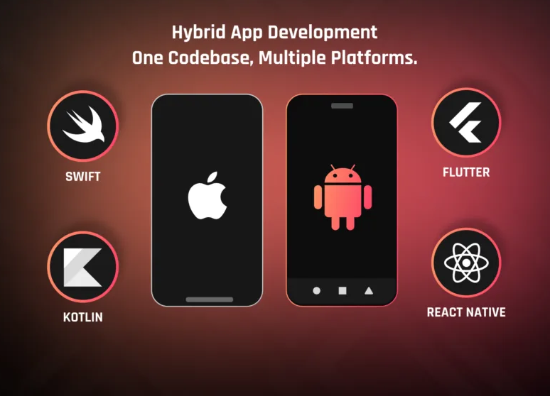 hybridappdevelopment