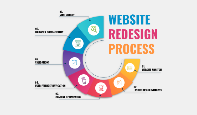 website redesign (1)